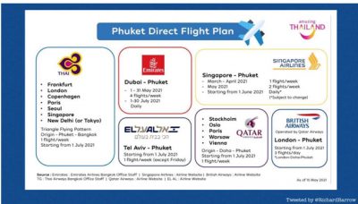 Blue Label Diving | Technical Diving Courses Phuket Thailand